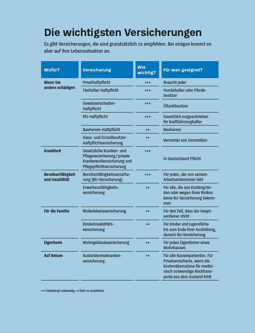 Geldanlage für Anfänger | Kühn, Stefanie | Kühn, Markus