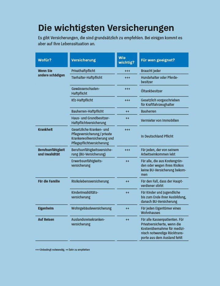 Geldanlage für Anfänger | Kühn, Stefanie | Kühn, Markus