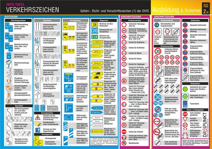 Info-Tafel-Set Verkehrszeichen | Schulze, Michael