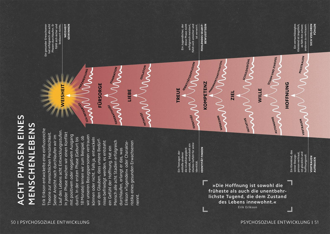 SIMPLY. Psychologie | Parker, Steve | Szudek, Andrew | Lazyan, Merrin | Week...