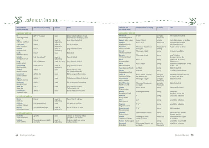 Kräutergärten anlegen und pflegen. Biologisch gärtnern und genießen | Kopp, ...