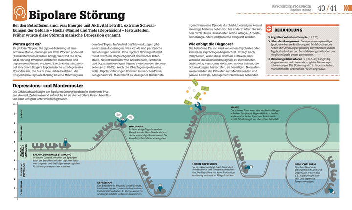 #dkinfografik. Psychologie im Alltag | Hemmings, Jo | Collin, Catherine | Gi...