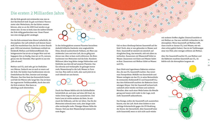 Palmen am Nordpol | Ter Horst, Marc