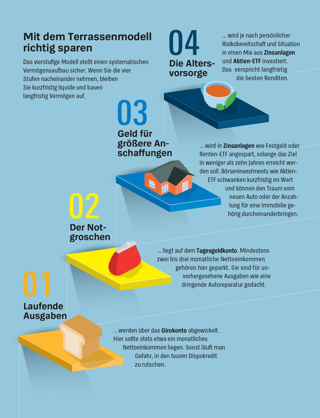 Anlegen mit ETF | Wallstabe-Watermann, Brigitte | Klotz, Antonie | Baur, Gis...