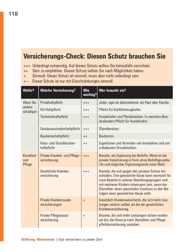 Finanzplaner Beamte | Pohlmann, Isabell | Öchsner, Thomas