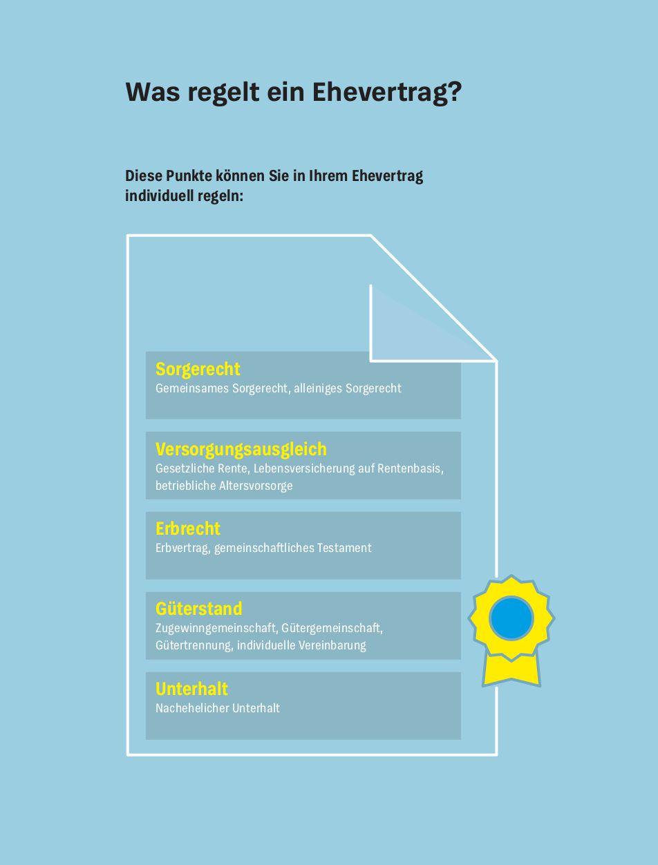 Der Ehevertrag | Wroblowski, Karin