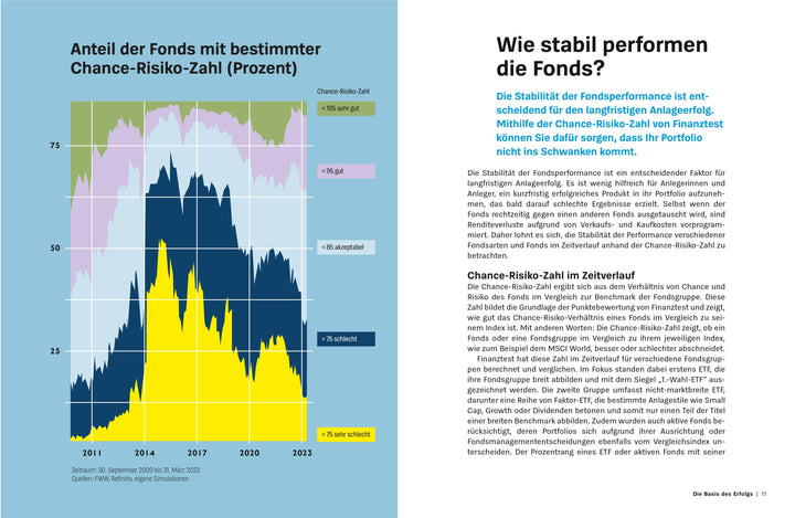 Mit Top-Fonds auf Renditejagd | Gewalt, Peter | Kränicke, Jörn