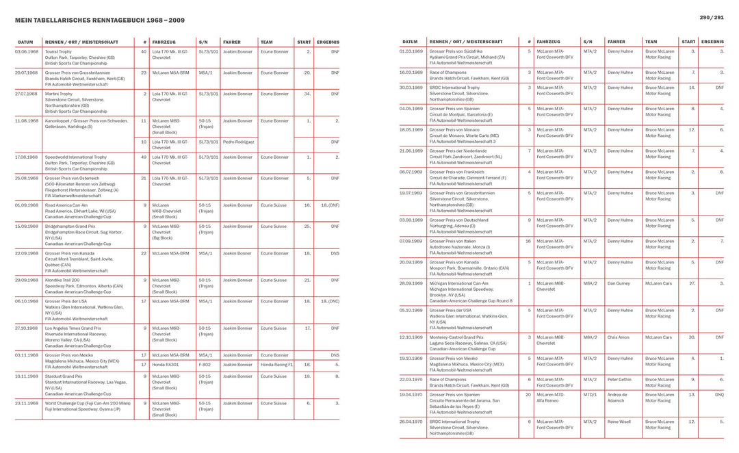 The Swiss Wiz: Edi Wyss | Wyss, Edi | Ditzler, Christoph