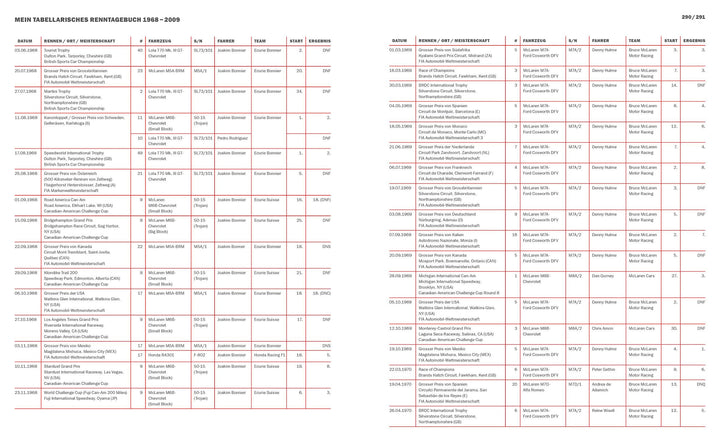 The Swiss Wiz: Edi Wyss | Wyss, Edi | Ditzler, Christoph