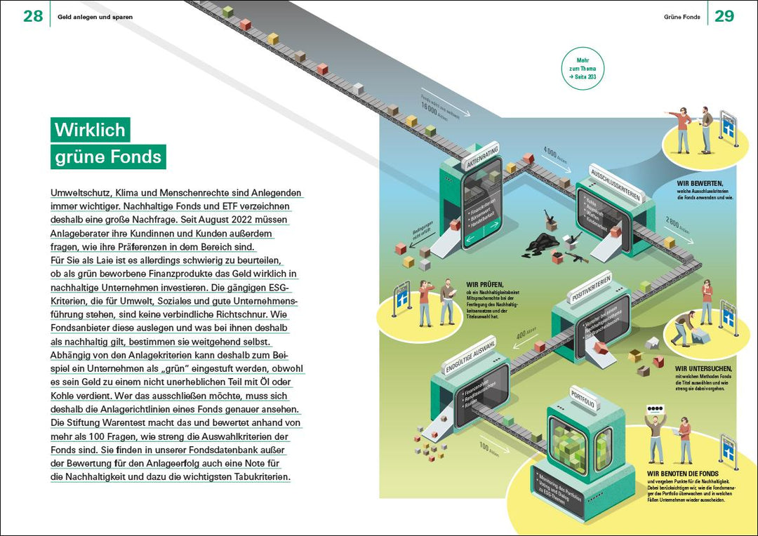 Finanzen verstehen | Krempel, Annika