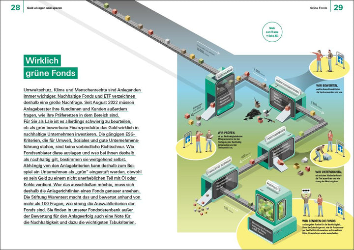 Finanzen verstehen | Krempel, Annika