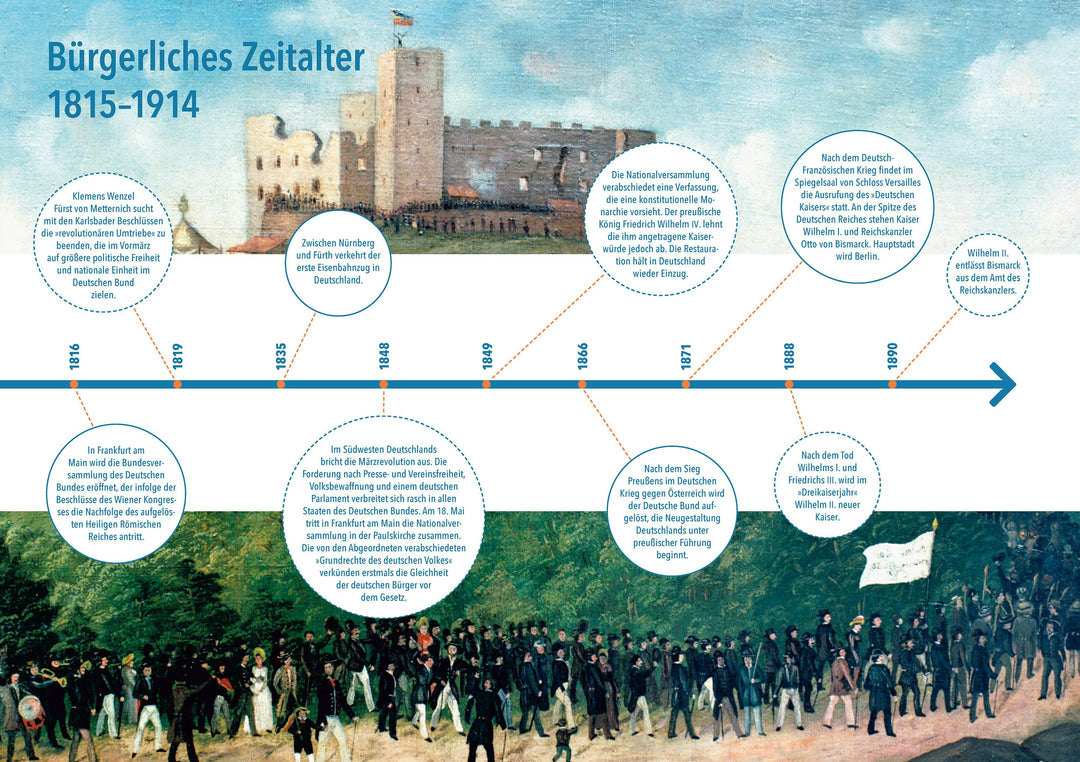 Deutsche Geschichte | -