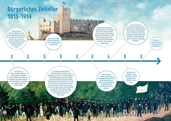 Deutsche Geschichte | -