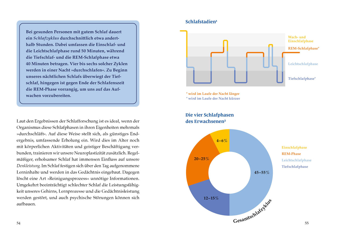 Natürlich schlafen | Gasperl, Hans