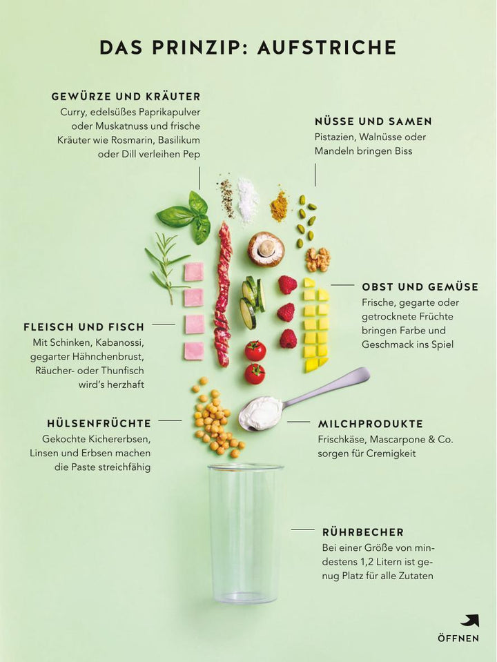 1 Brot - 50 Aufstriche | Seifried, Marco