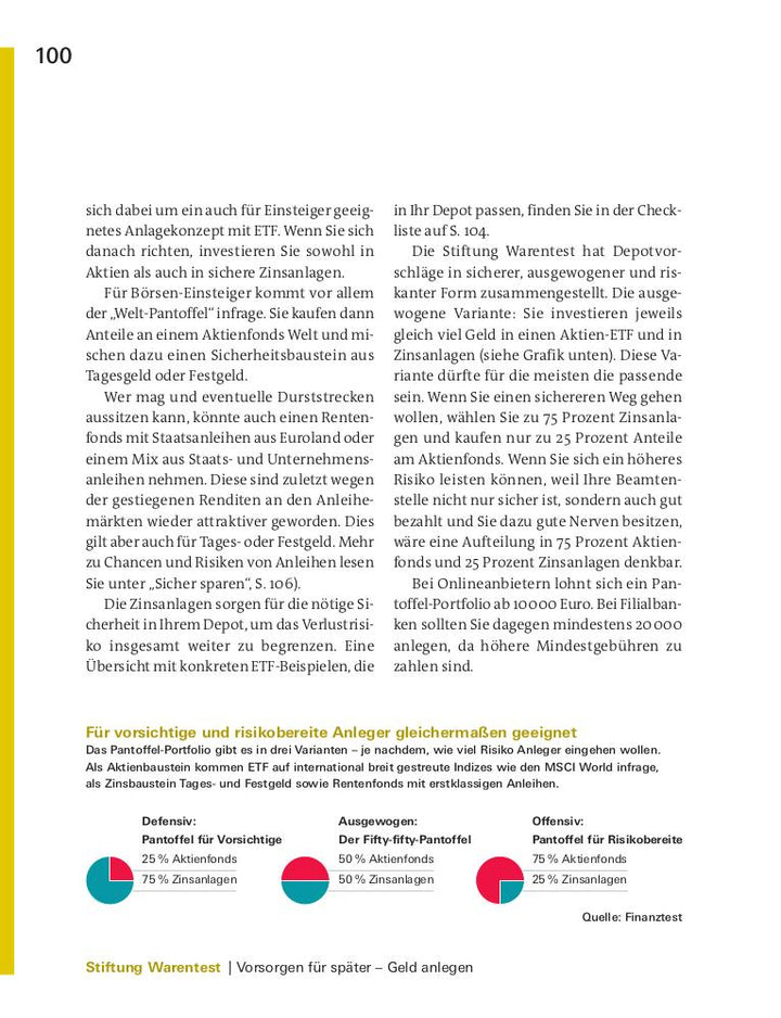 Finanzplaner Beamte | Pohlmann, Isabell | Öchsner, Thomas