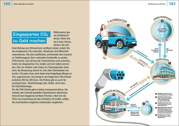 Finanzen verstehen | Krempel, Annika