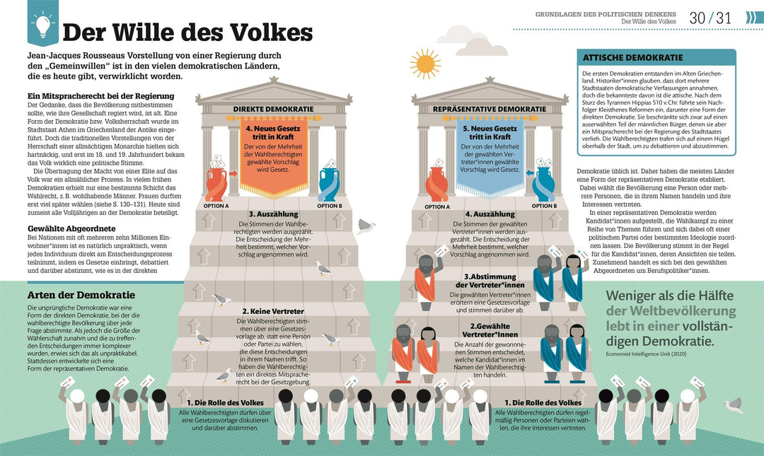 #dkinfografik. Politik einfach verstehen | Kelly, Paul | Pusca, Anca | Dasan...