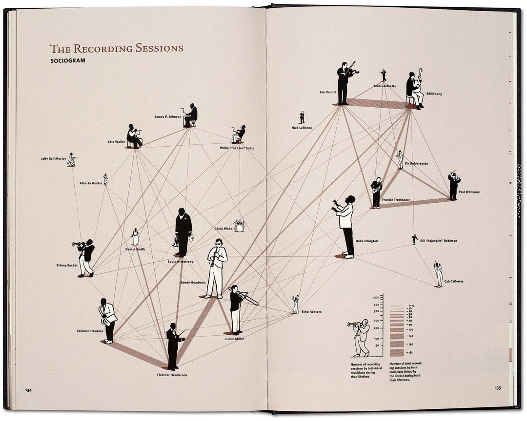 Jazz. Im New York der wilden Zwanziger | Nippoldt, Robert