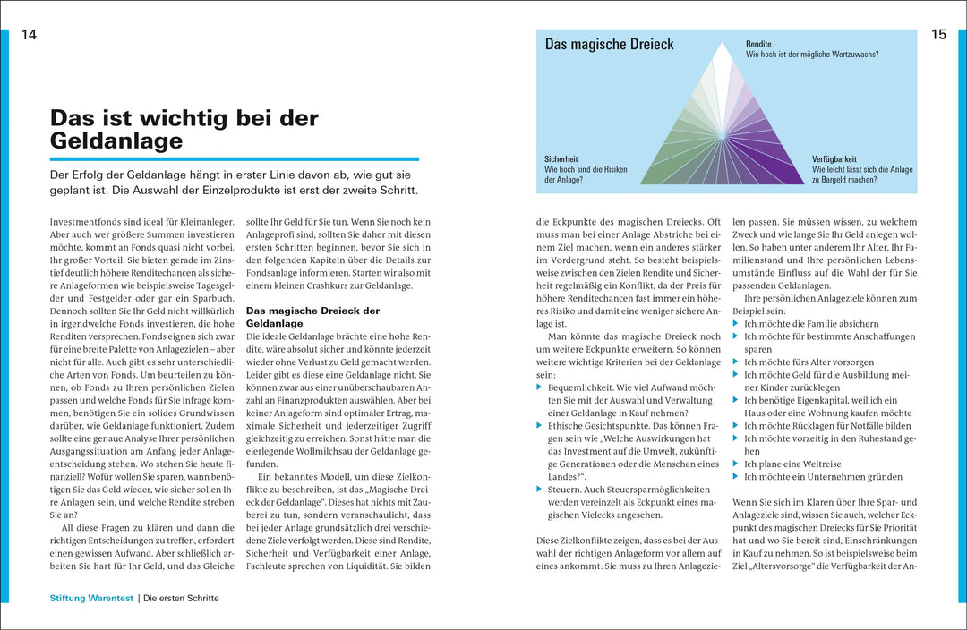 Alles über Fonds | Kühn, Stefanie | Kühn, Markus