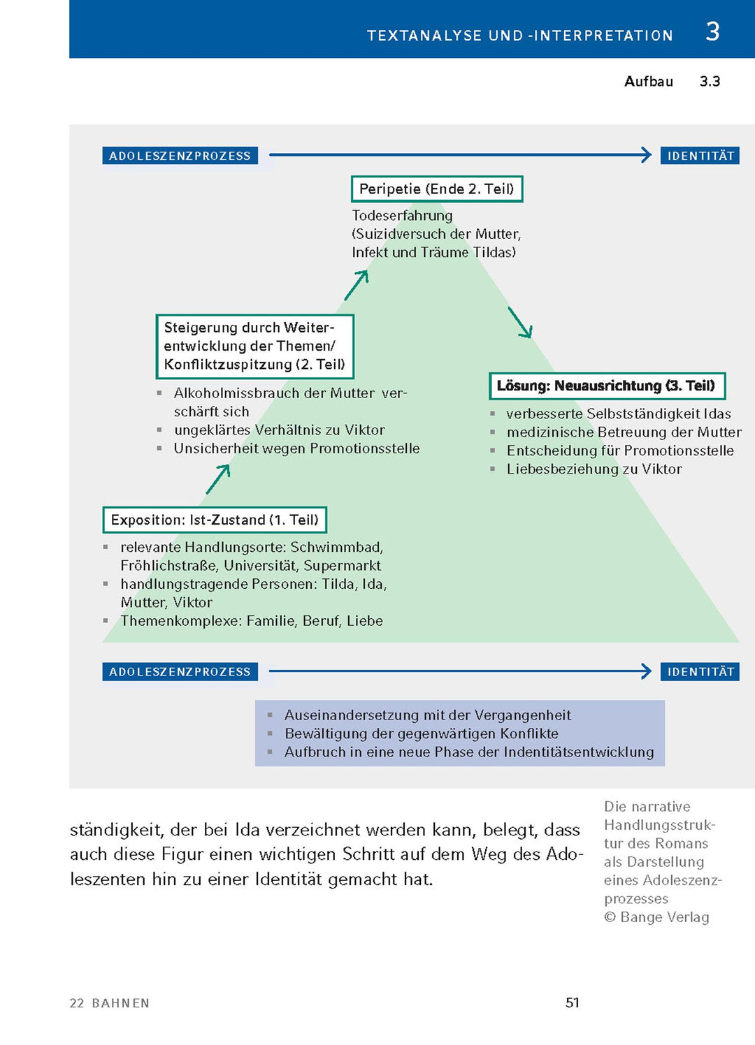 22 Bahnen von Caroline Wahl - Textanalyse und Interpretation | Wahl, Caroline