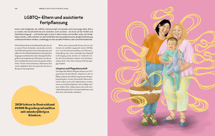 Frauengesundheit | Arif, Nighat