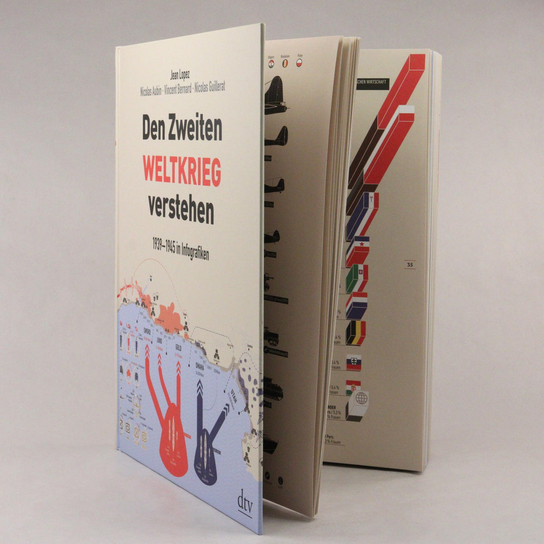 Den Zweiten Weltkrieg verstehen | Lopez, Jean | Aubin, Nicolas | Bernard, Vi...