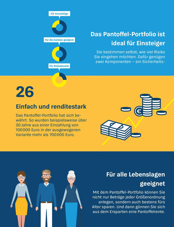 Das Pantoffel-Portfolio | Wallstabe-Watermann, Brigitte | Klotz, Antonie | B...