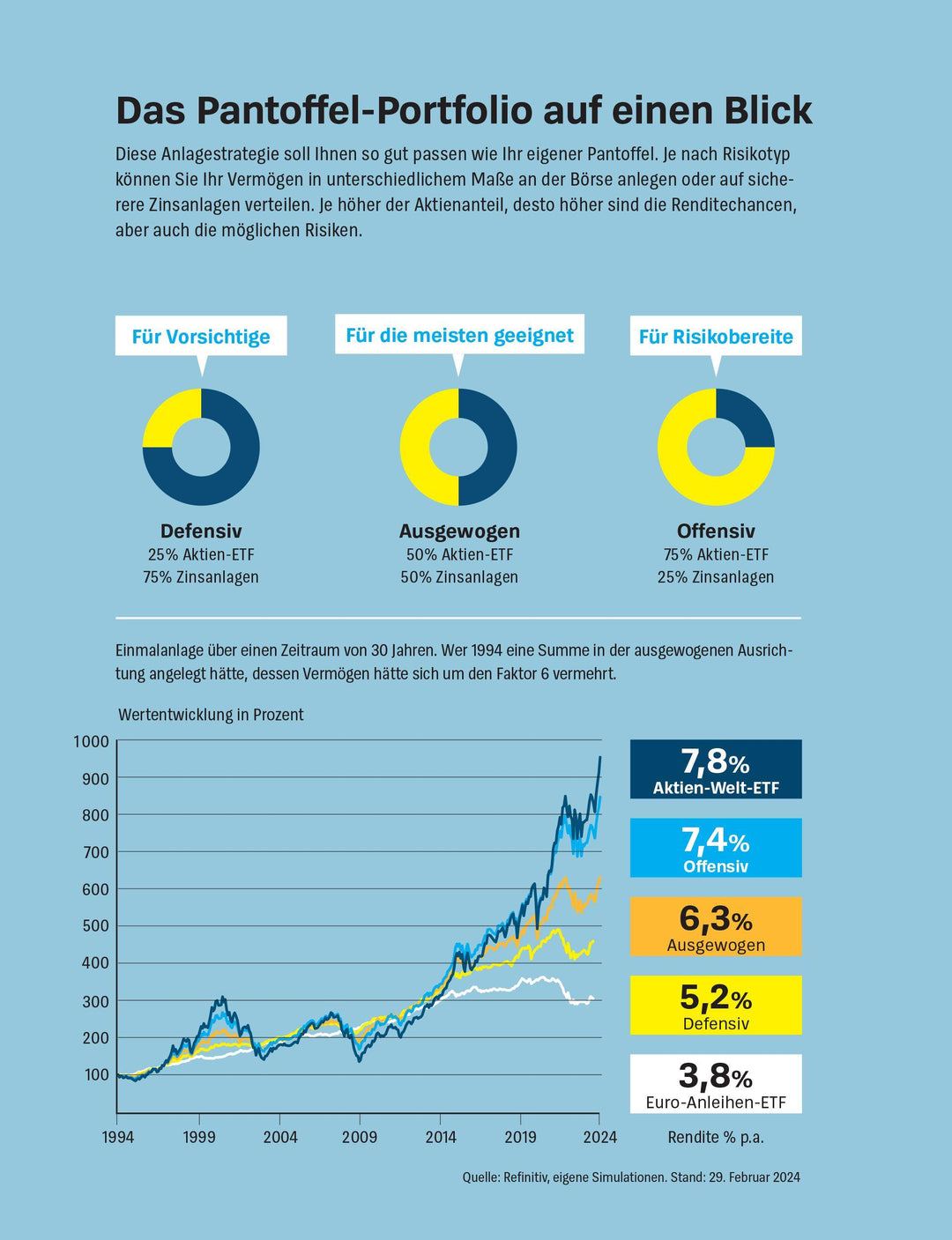 Vermögen geerbt, was nun? | Heckel, Manuel | Wittenbrink, Jan