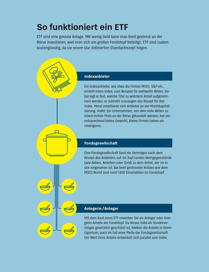 Anlegen mit ETF | Wallstabe-Watermann, Brigitte | Klotz, Antonie | Baur, Gis...