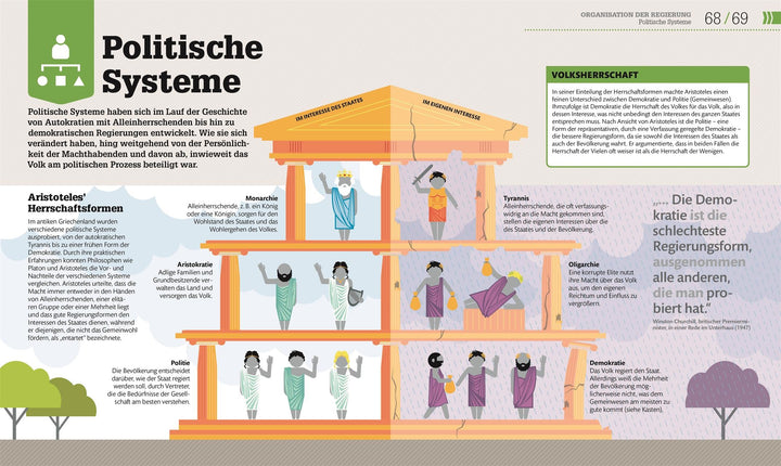 #dkinfografik. Politik einfach verstehen | Kelly, Paul | Pusca, Anca | Dasan...