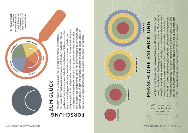 SIMPLY. Psychologie | Parker, Steve | Szudek, Andrew | Lazyan, Merrin | Week...