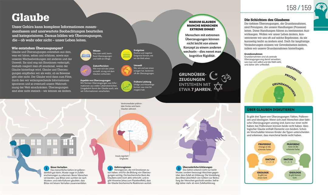 #dkinfografik. Das menschliche Gehirn und wie es funktioniert | Collin, Cath...