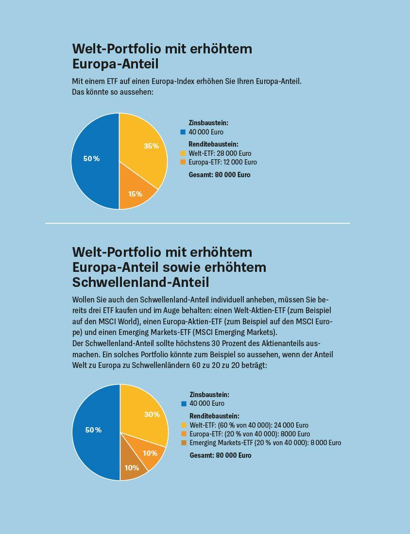 Geldanlage für Anfänger | Kühn, Stefanie | Kühn, Markus