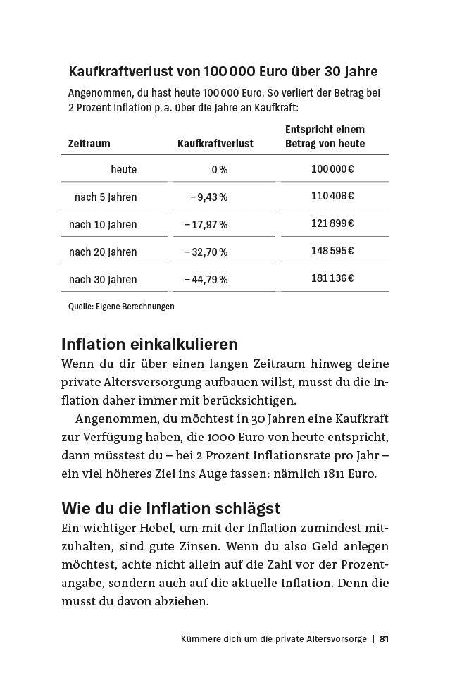 21 Dinge über deine Finanzen, die du wissen solltest | Kowalski, Matthias