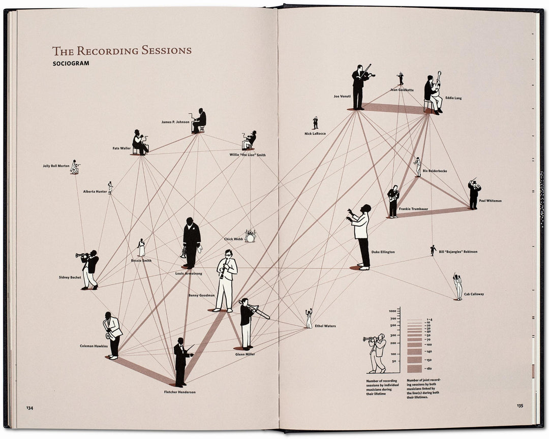 Jazz. Im New York der wilden Zwanziger | Nippoldt, Robert