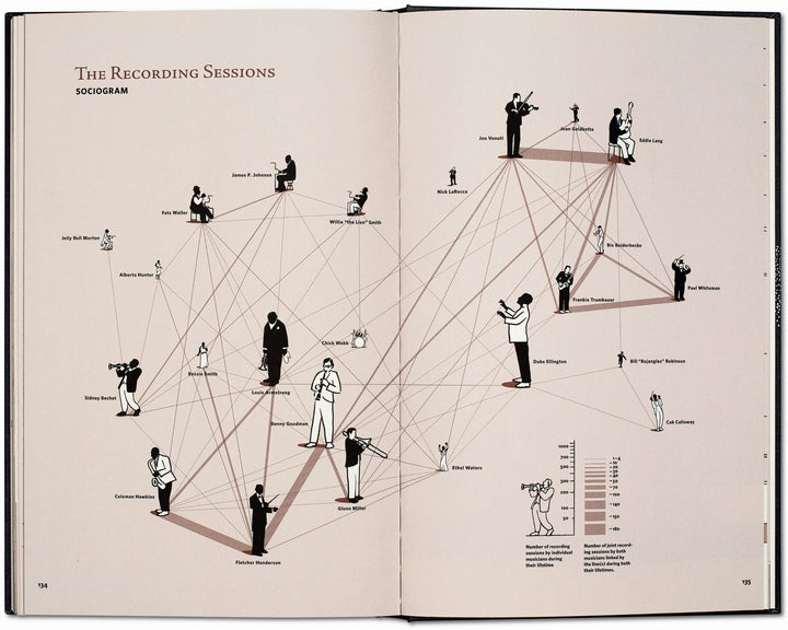 Jazz. Im New York der wilden Zwanziger | Nippoldt, Robert