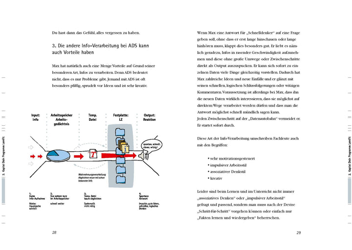 ADS: Topfit beim Lernen | Aust-Claus | Hammer, Petra M