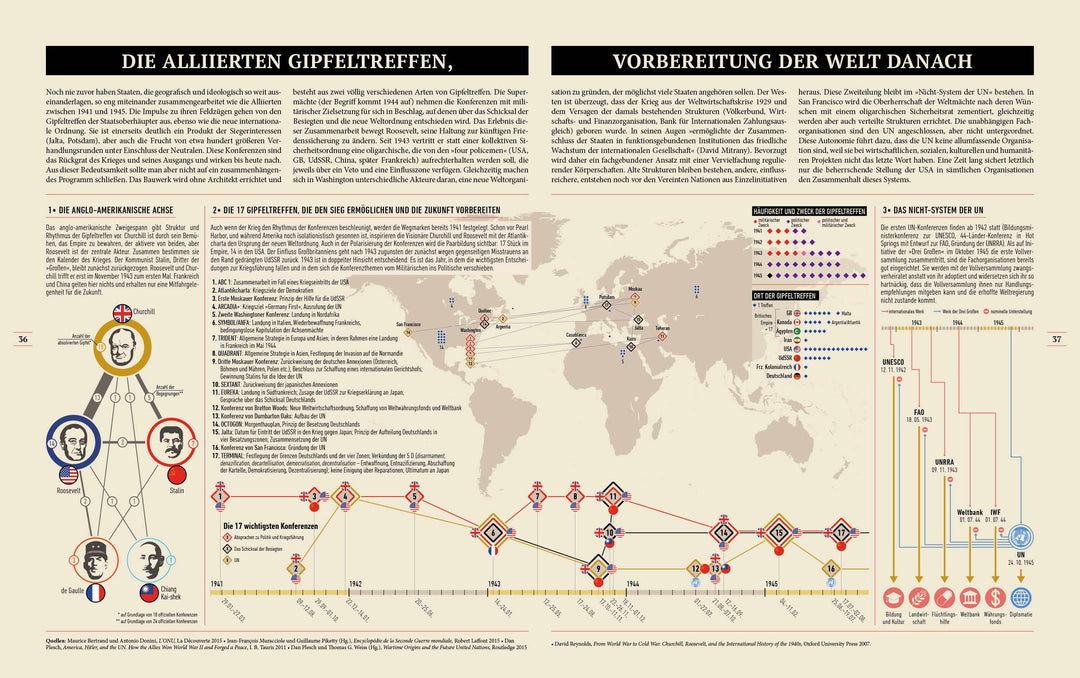 Den Zweiten Weltkrieg verstehen | Lopez, Jean | Aubin, Nicolas | Bernard, Vi...