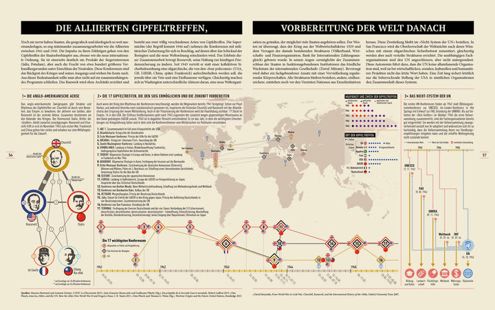 Den Zweiten Weltkrieg verstehen | Lopez, Jean | Aubin, Nicolas | Bernard, Vi...