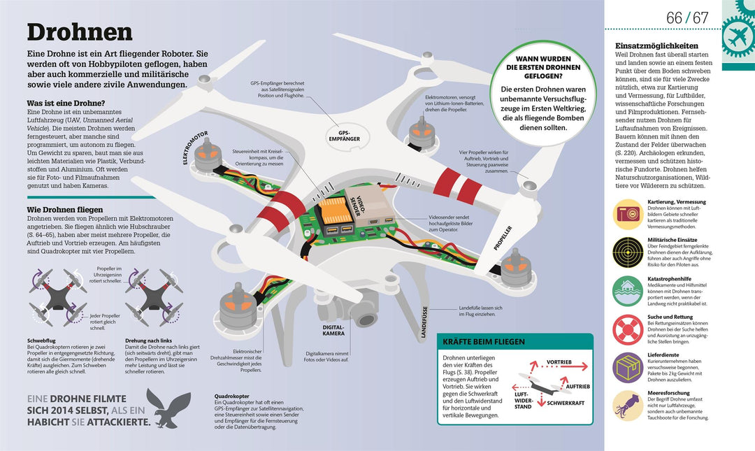#dkinfografik. Technik einfach verstehen | -