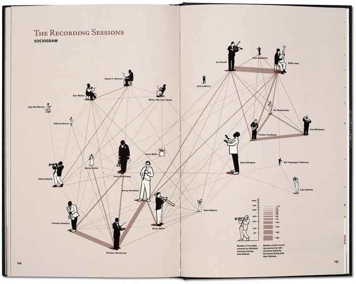 Jazz. Im New York der wilden Zwanziger | Nippoldt, Robert