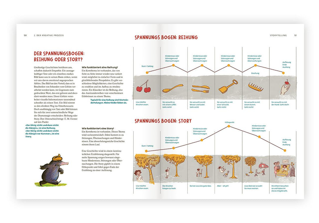 ... und dann? Wie Kinderbücher Gestalt annehmen | Wrede, Michael | Sperber, ...