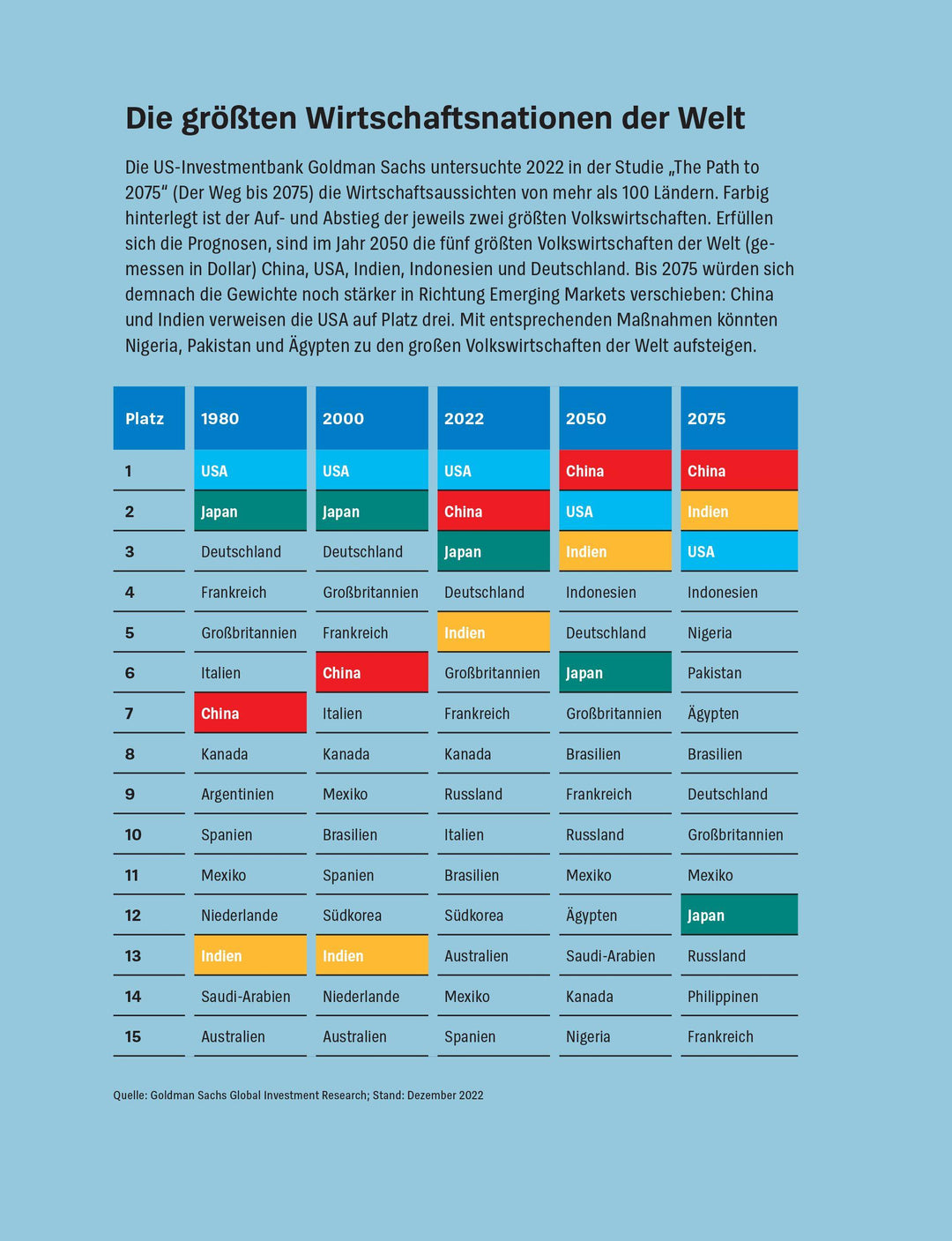 Anlegen mit ETF | Wallstabe-Watermann, Brigitte | Klotz, Antonie | Baur, Gis...