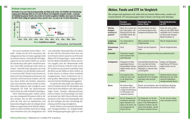 Sicher durch die Inflation | Stoll, Thomas