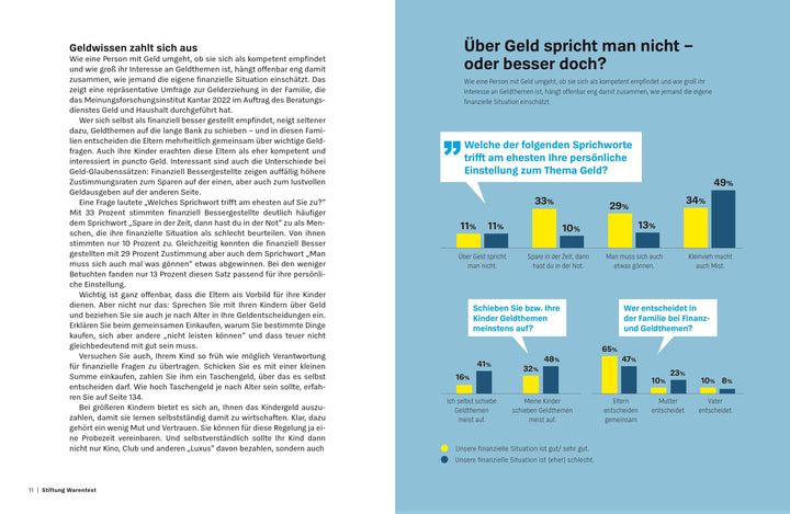 Geld anlegen für Kinder | Wallstabe-Watermann, Brigitte | Klotz, Antonie | B...