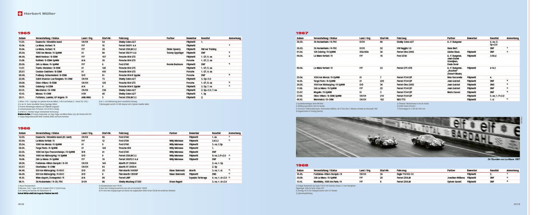 Herbert Müller | Födisch, Jörg-Thomas | Roßbach, Rainer