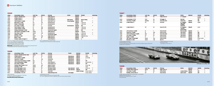 Herbert Müller | Födisch, Jörg-Thomas | Roßbach, Rainer