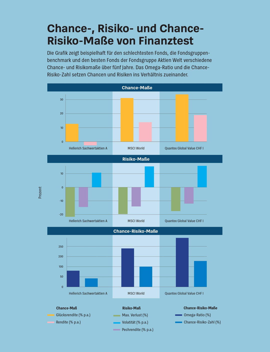 Mit Top-Fonds auf Renditejagd | Gewalt, Peter | Kränicke, Jörn