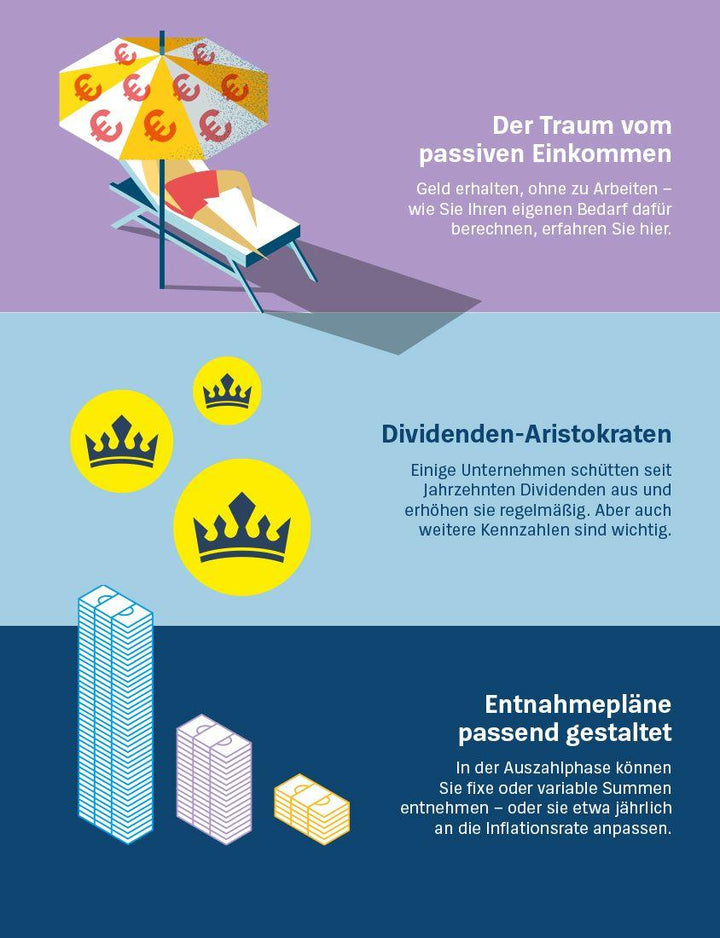 Die Dividenden-Strategie | Arndt, Heinz-Peter | Wetjen, Birgit